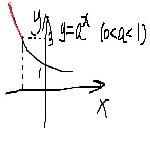 log函数计算器 图标